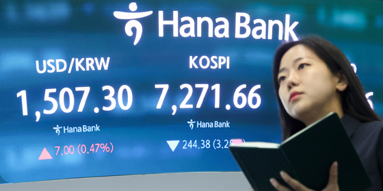 환율 다시 1500원대, 코스피도 하락 마감