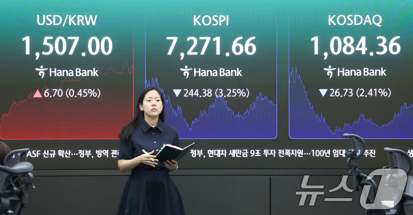 (서울=뉴스1) 임지훈 인턴기자 = 코스피가 3%대 하락 마감한 19일 오후 서울 중구 하나은행 본점 딜링룸 전광판에 코스피 종가 등이 표시되고 있다.이날 코스피는 전 거래일 대비 …