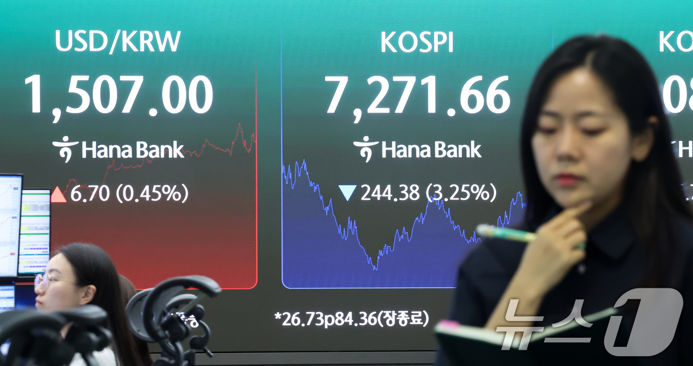 (서울=뉴스1) 임지훈 인턴기자 = 코스피가 3%대 하락 마감한 19일 오후 서울 중구 하나은행 본점 딜링룸 전광판에 코스피 종가, 원·달러 환율이 표시되고 있다.이날 코스피는 전 …