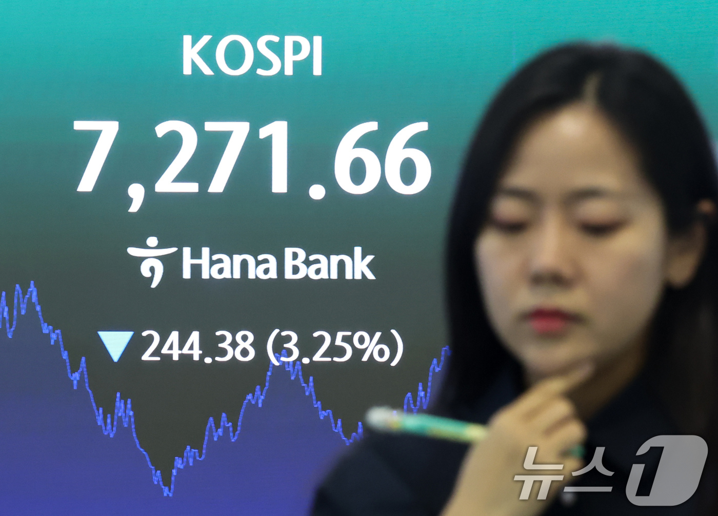 (서울=뉴스1) 임지훈 인턴기자 = 코스피가 3%대 하락 마감한 19일 오후 서울 중구 하나은행 본점 딜링룸 전광판에 코스피 종가가 표시되고 있다.이날 코스피는 전 거래일 대비 2 …