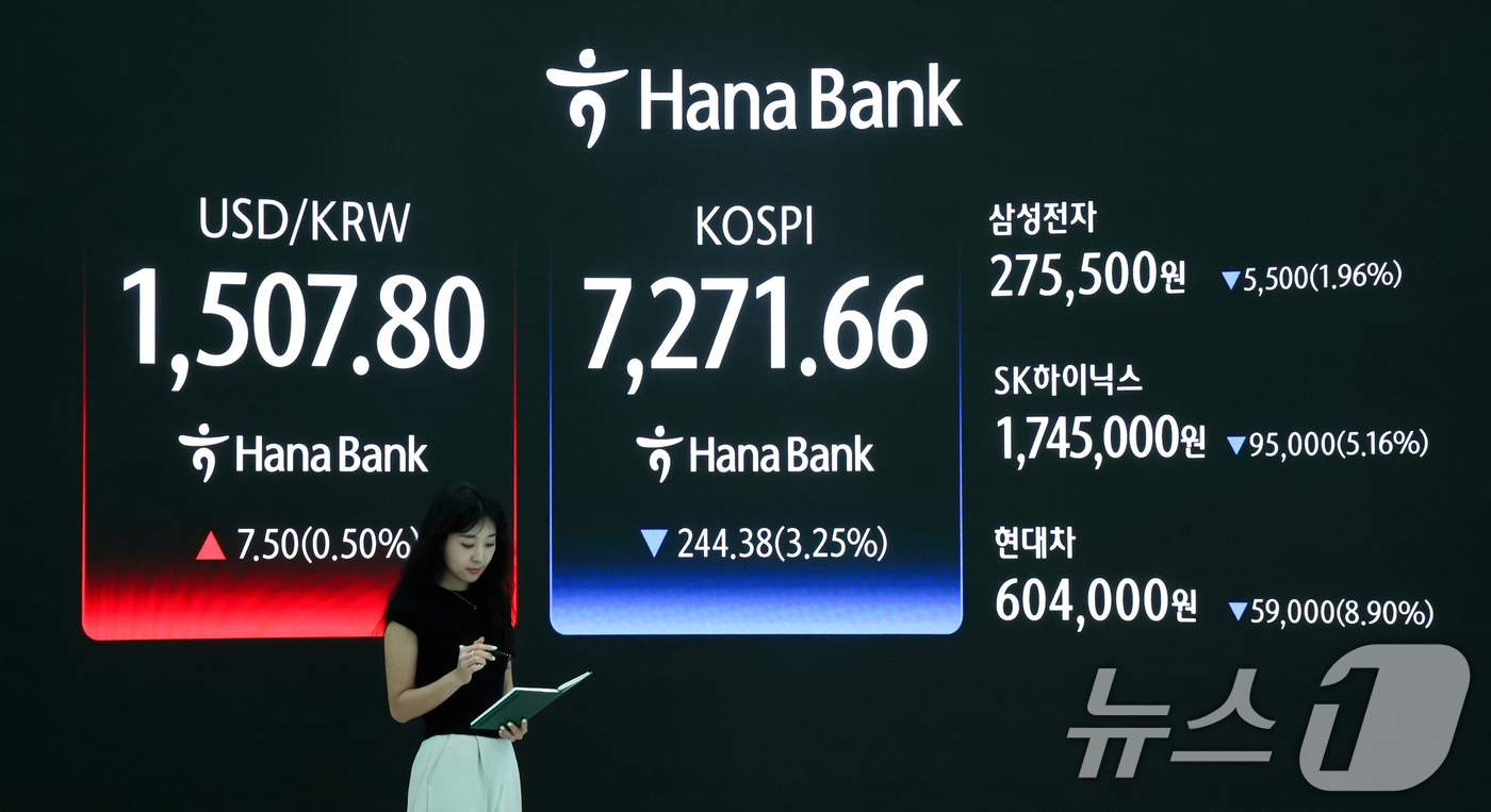 (서울=뉴스1) 임지훈 인턴기자 = 코스피가 3%대 하락 마감한 19일 오후 서울 중구 하나은행 본점 딜링룸 전광판에 코스피와 삼성전자, SK하이닉스, 현대차 종가가 표시되고 있다 …