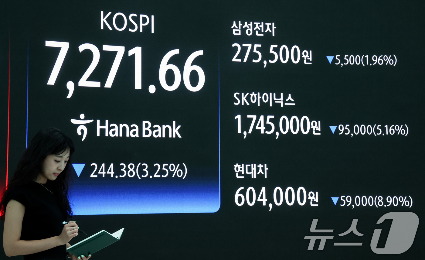 (서울=뉴스1) 임지훈 인턴기자 = 코스피가 3%대 하락 마감한 19일 오후 서울 중구 하나은행 본점 딜링룸 전광판에 코스피와 삼성전자, SK하이닉스, 현대차 종가가 표시되고 있다 …