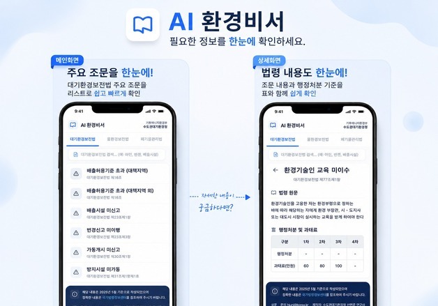 수도권대기환경청, 고농도 오염물질 배출 사업장 합동점검
