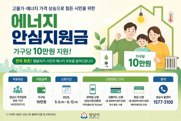 성남시 '에너지 안심지원금', 시작 9일 만에 47.1% 신청
