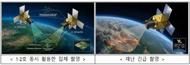 국토위성 1·2호 동시 운영…재난 대응·국토 관측 빨라진다
