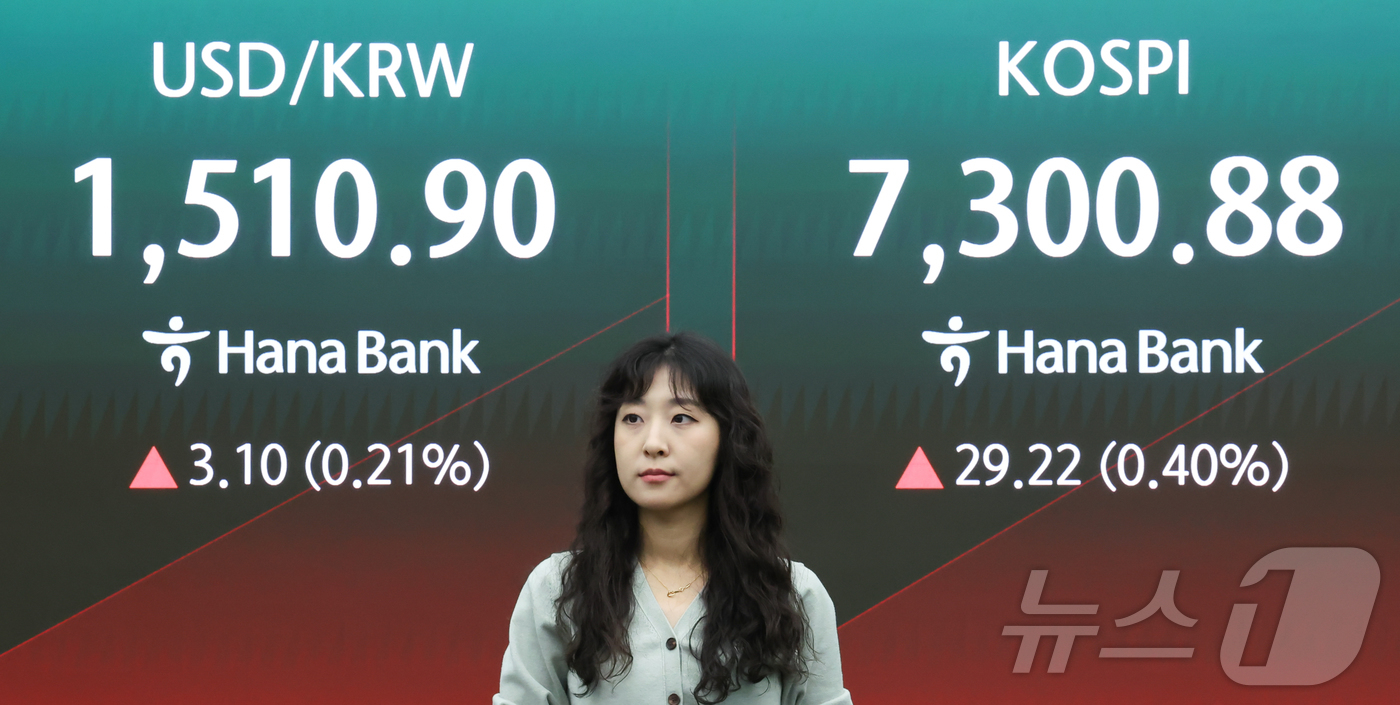(서울=뉴스1) 이종수 인턴기자 = 20일 서울 중구 하나은행 딜링룸 전광판에 코스피 지수 등이 표시돼 있다. 이날 코스피는 전 거래일보다 53.26포인트 (0.73%) 오른 73 …