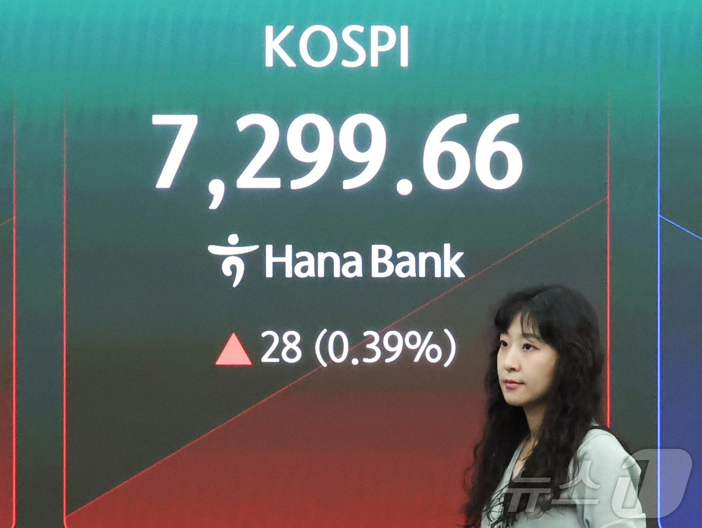 (서울=뉴스1) 이종수 인턴기자 = 20일 서울 중구 하나은행 딜링룸 전광판에 코스피 지수가 표시돼 있다. 이날 코스피는 전 거래일보다 53.26포인트 (0.73%) 오른 7324 …
