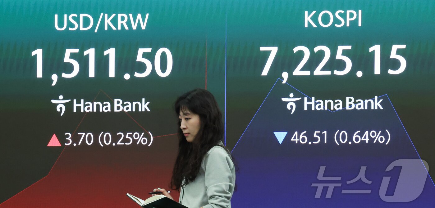 본문 이미지 - 상승 출발한 코스피가 장 시작 직후 하락 전환한 20일 서울 중구 하나은행 딜링룸 전광판에 코스피 지수와 원달러 환율이 표시돼 있다. 2026.5.20 ⓒ 뉴스1 이종수 인턴기자