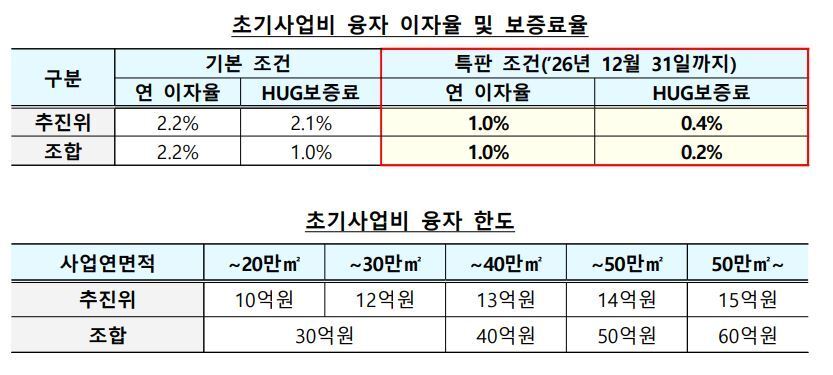 본문 이미지 - (국토교통부 제공).ⓒ 뉴스1