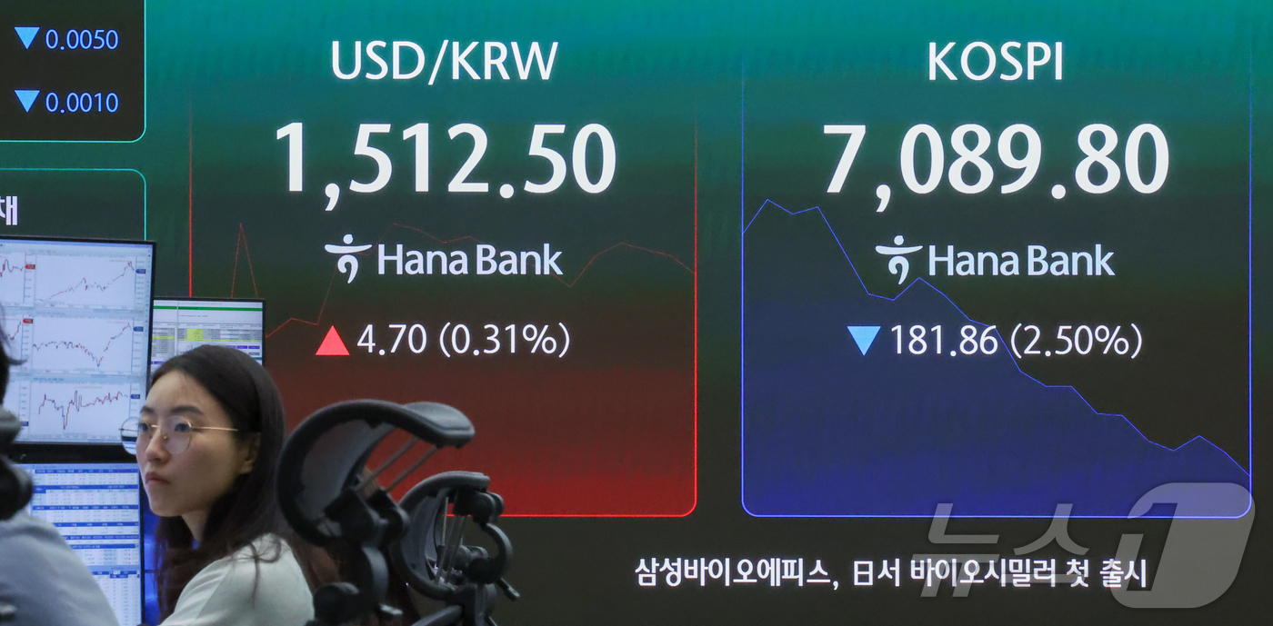 (서울=뉴스1) 이종수 인턴기자 = 20일 서울 중구 하나은행 딜링룸 전광판에 코스피 지수, 원·달러 환율이 표시돼 있다. 이날 코스피는 상승 출발했지만 장 초반 하락 전환했다. …