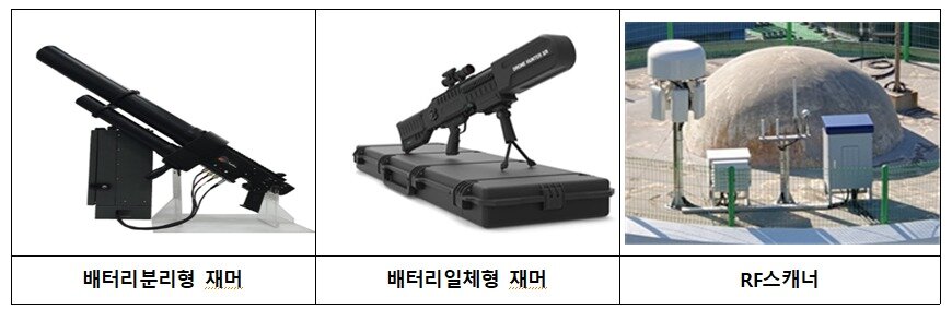 본문 이미지 - 새울원전에서 운용하는 불법드론 대응 장비. 왼쪽부터 배터리 분리형 재머, 배터리 일체형 재머, RF스캐너. 재머는 드론 조정 주파수와 위성항법 신호를 차단하는 장비이며, RF스캐너는 드론과 조종기 사이의 무선 주파수 신호를 포착해 드론 위치 등을 확인하는 탐지 장비다. 2026.05.20/뉴스1(원자력안전위원회 제공. 재판매 및 DB금지))