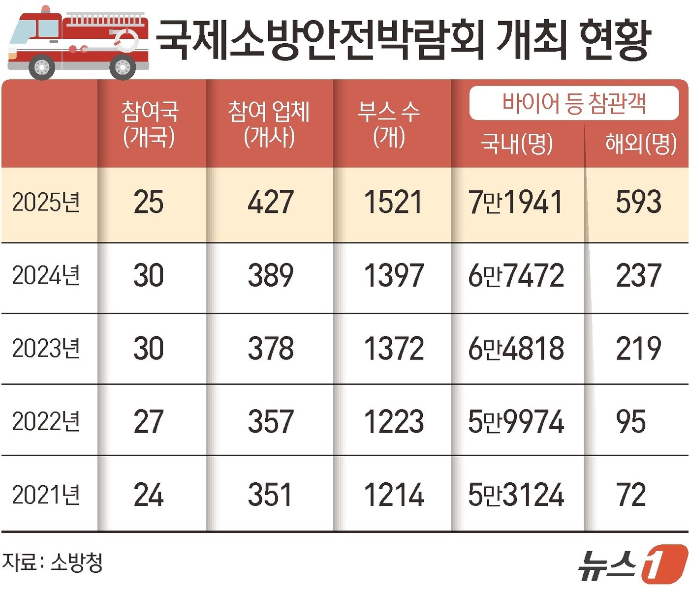 (서울=뉴스1) 김초희 디자이너 =