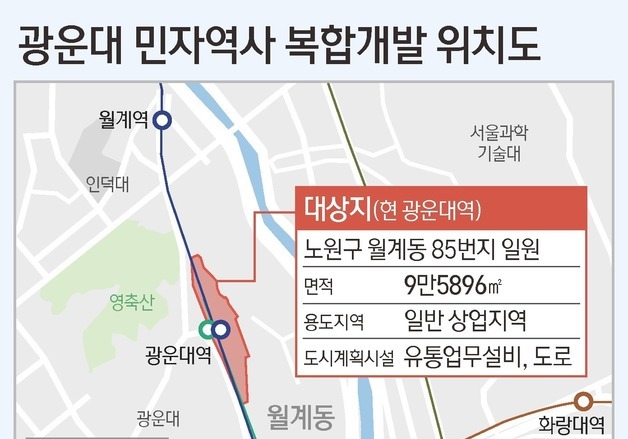 광운대역 개발 다시 '사업권 교착'…7000가구 공급안 향방은