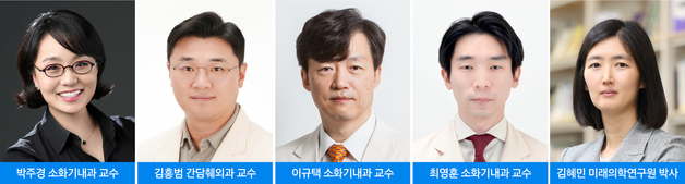 치료 어려운 담낭암, AI 기반 예후 예측모델 개발