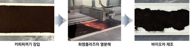 젖은 커피찌꺼기가 건조 없이 90초 만에 무연탄급 고급 연료로