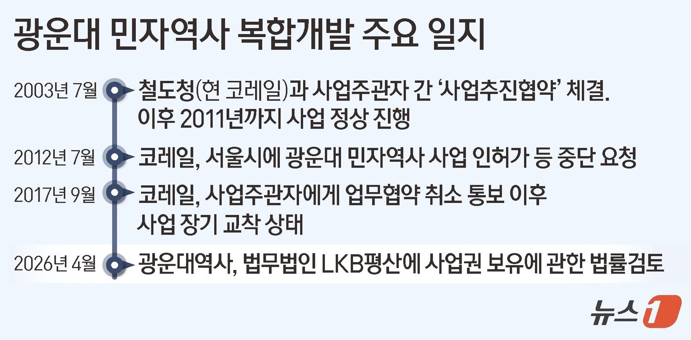 본문 이미지 - ⓒ 뉴스1 김지영 디자이너