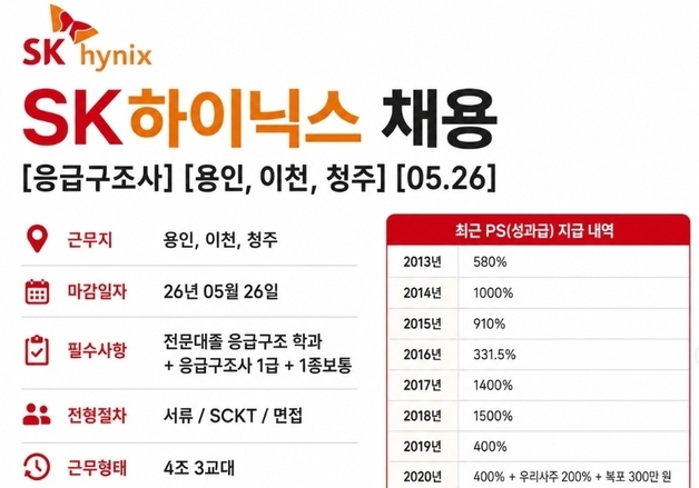 '전문대졸 연봉 1억' 하이닉스 응급구조사 채용…"간호사는 안 뽑나요"