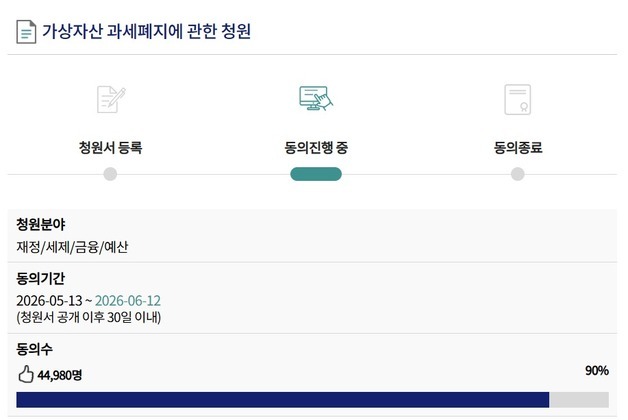 "코인 과세 폐지" 국민 청원 90% 돌파…국회 상임위 회부 눈앞