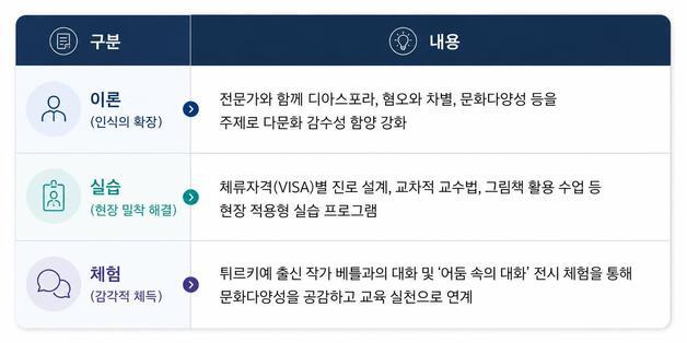 서울 이주배경학생 5년새 13.6%↑…교원 다문화교육 강화