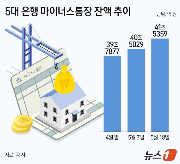 본문 이미지 - ⓒ 뉴스1 양혜림 디자이너
