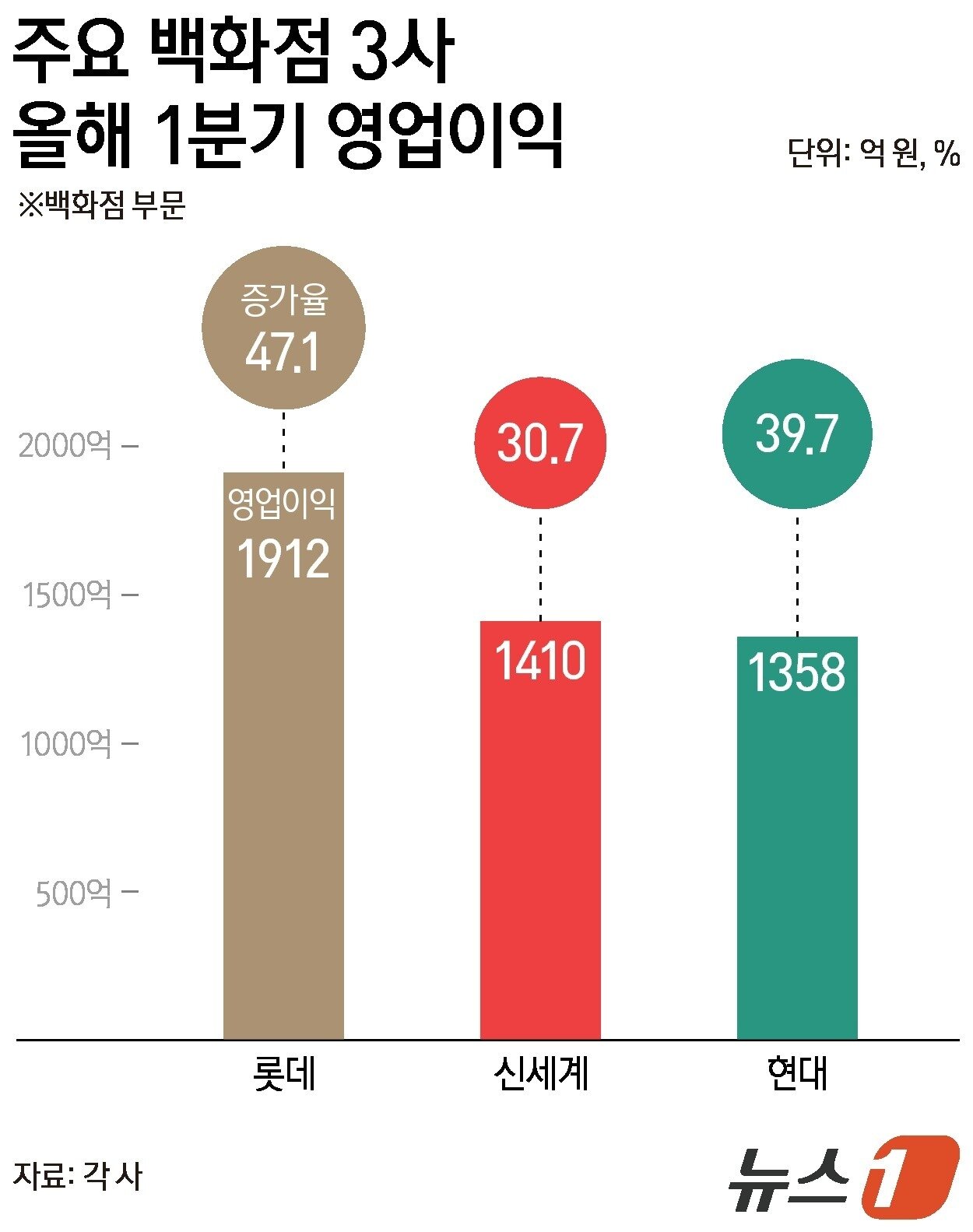 본문 이미지 - ⓒ 뉴스1 김지영 디자이너
