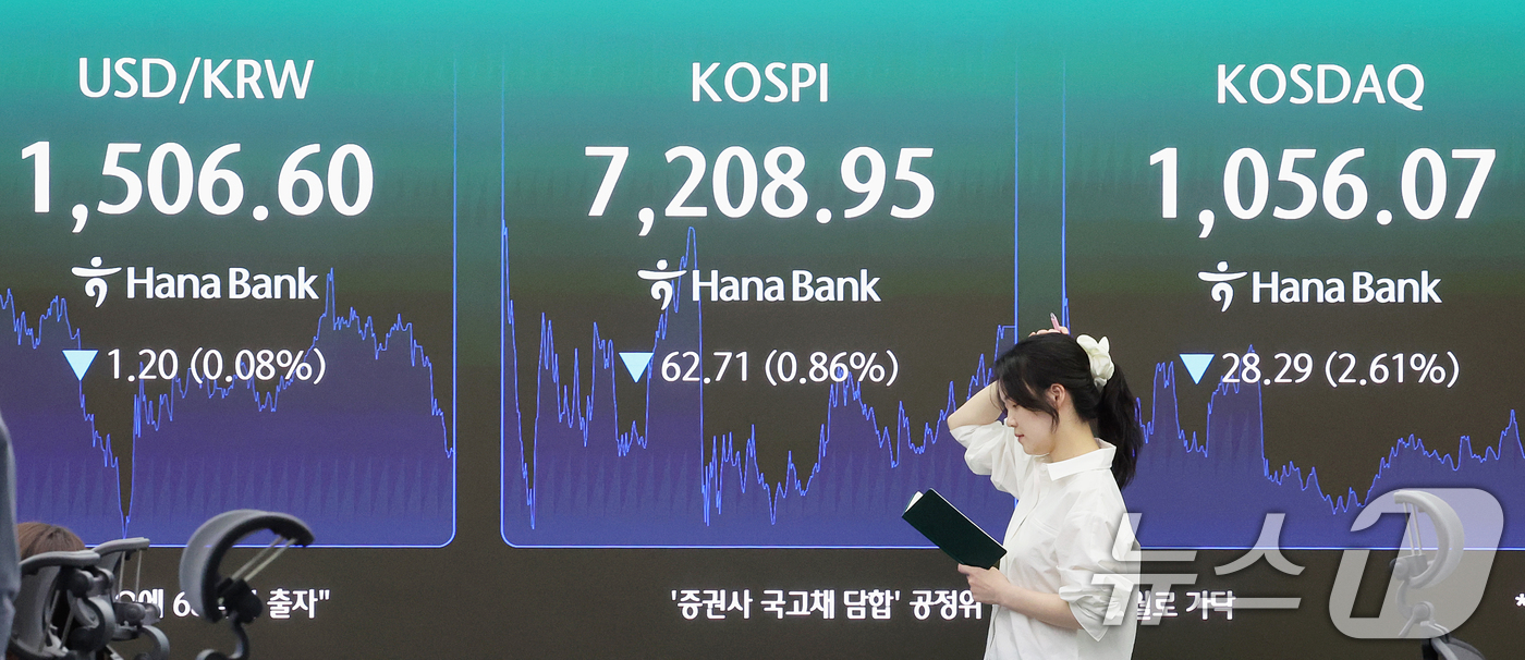 (서울=뉴스1) 조연우 인턴기자 = 코스피 지수가 외국인 매도세와 삼성전자 노사 리스크 등 영향으로 하락한 20일 오후 서울 중구 하나은행 본점 딜링룸 전광판에 종가가 표시되고 있 …
