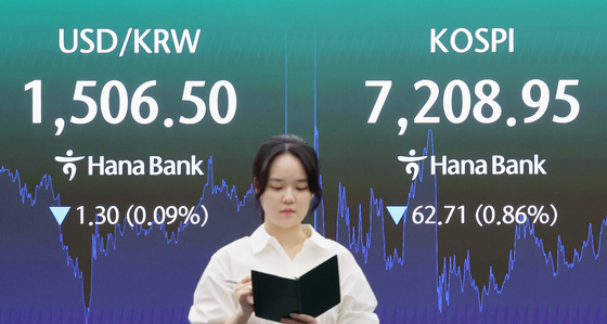 환율 1500원대…코스피 하락 마감