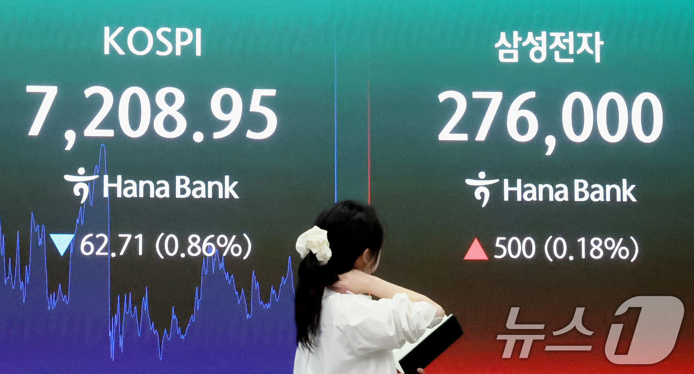 (서울=뉴스1) 조연우 인턴기자 = 삼성전자 노사의 2차 사후조정 회의 결렬에 총파업을 하루 앞둔 20일 오후 서울 중구 하나은행 딜링룸 전광판에 삼성전자 종가가 표시되고 있다. …