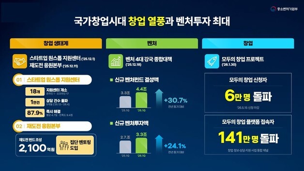 한성숙 "국가창업시대 속도…中企 수출 최대·통합 플랫폼 구축"