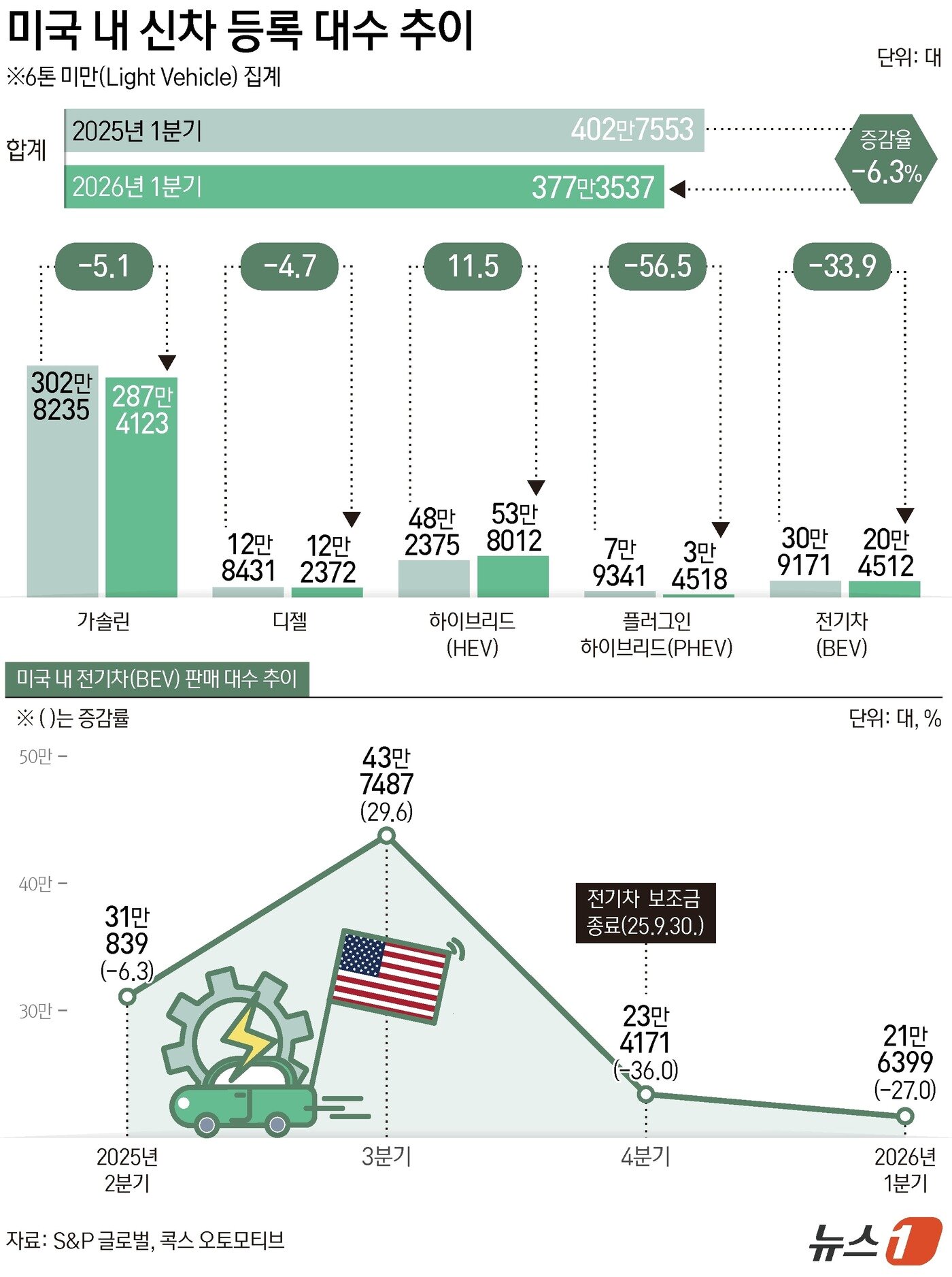 본문 이미지 - ⓒ 뉴스1 양혜림 디자이너