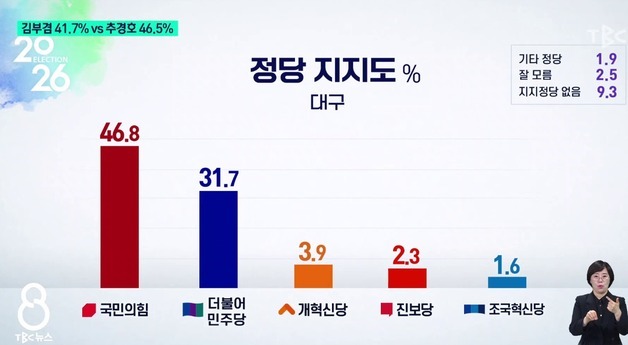 많이 본 뉴스