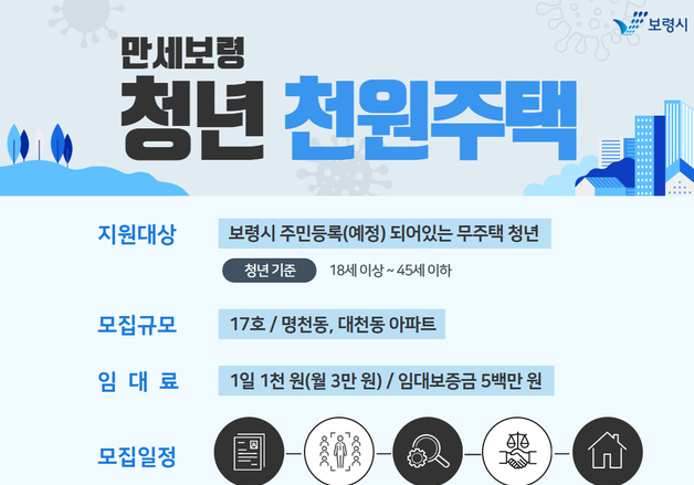 보령시 올해도 '청년 1000원 주택' 지원사업 시행