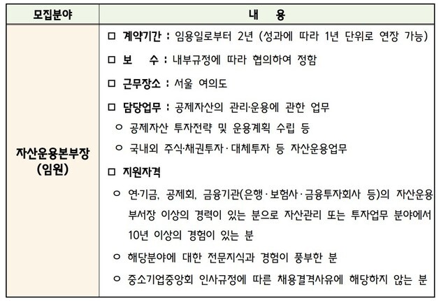 중기중앙회, 자산운용본부장 공개채용…노란우산 자산운용 총괄