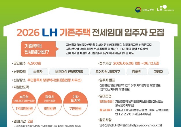 LH, 저소득가구 대상 기존주택 전세임대 4500가구 입주자 모집