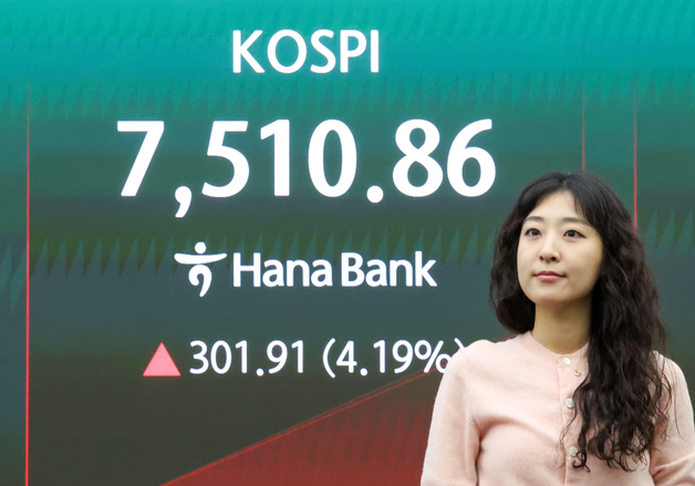 7500선 회복한 코스피, 4%대 상승