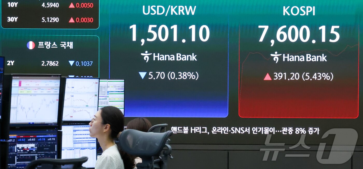 본문 이미지 - 코스피가 장중 7600선을 돌파한 21일 서울 중구 하나은행 딜링룸 전광판에 지수와 환율이 표시돼 있다. 2026.5.21 ⓒ 뉴스1 이종수 인턴기자