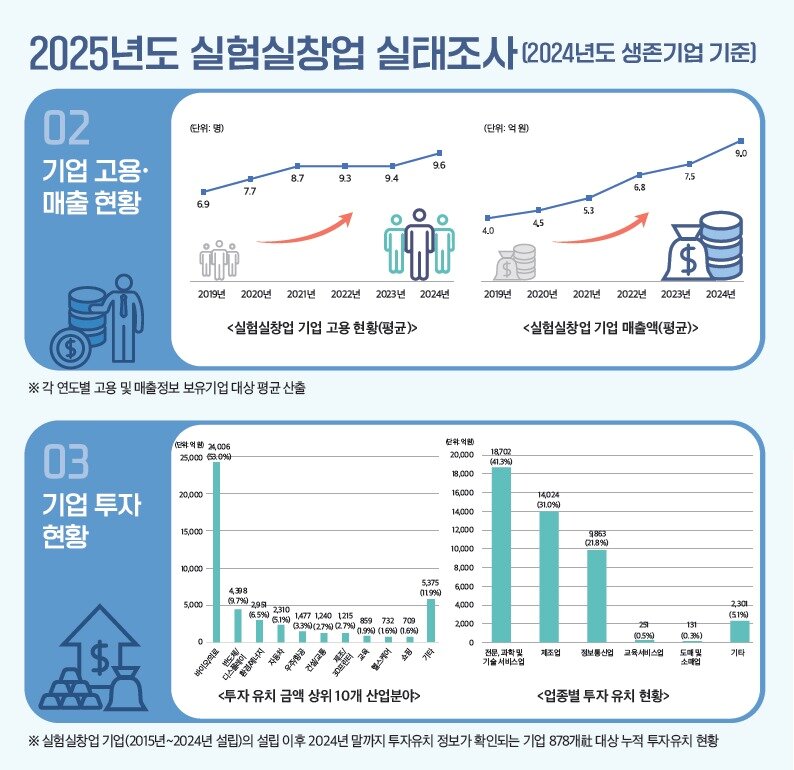 본문 이미지 - (과기정통부 제공)