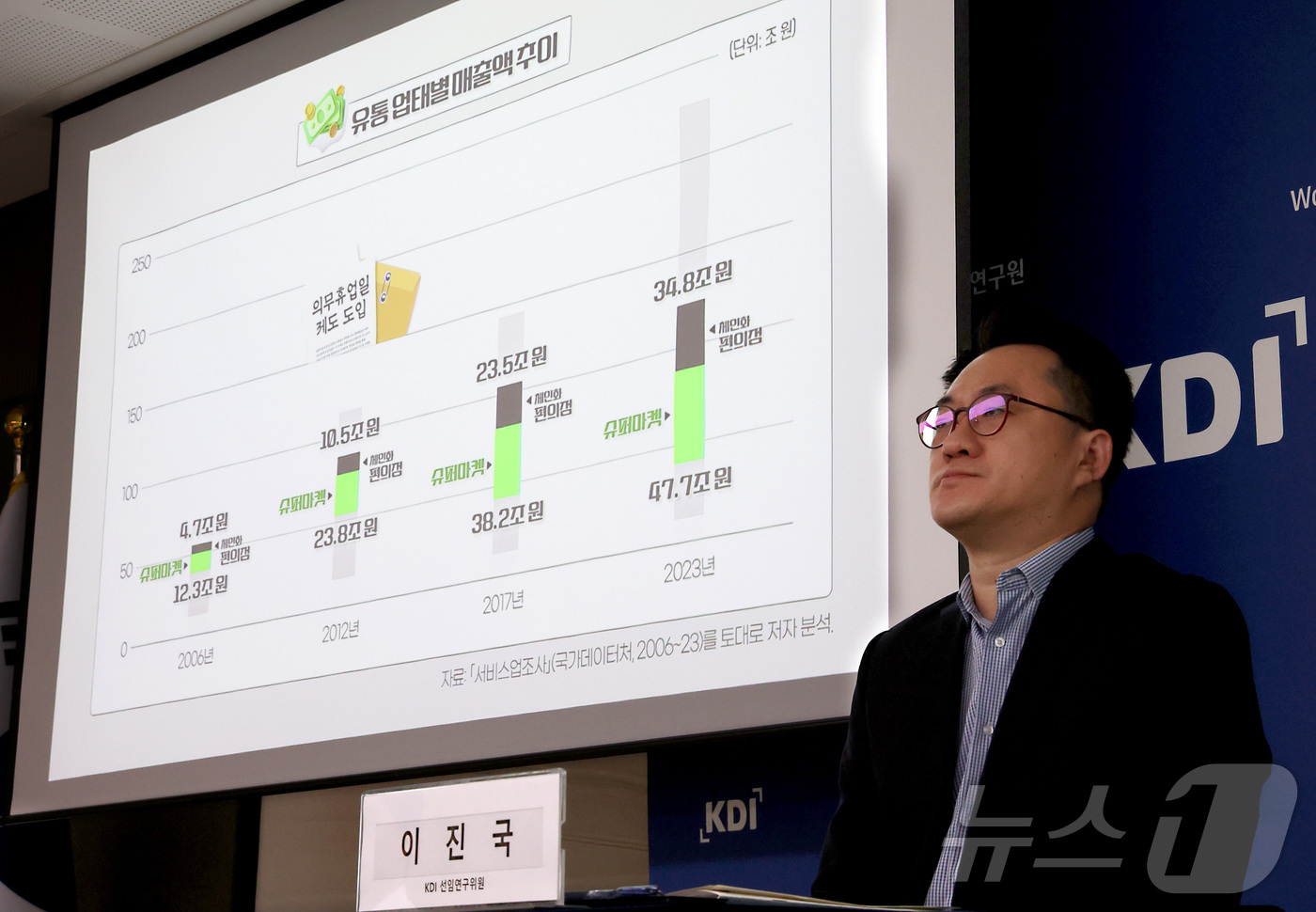 (세종=뉴스1) 김기남 기자 = 이진국 KDI 선임연구위원이 21일 세종시 정부세종청사에서 대형마트와 준대규모점포에 대해 월 2회 실시하는 의무휴업일 제도와 관련한 '의무휴업일 평 …