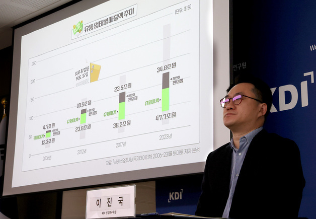 KDI FOCUS, '의무휴업일 평일 전환이 시사하는 유통정책의 전환 방향'