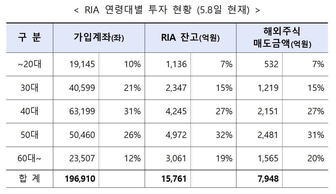 본문 이미지 - (금투협 제공)