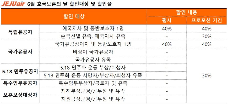 본문 이미지 - 6월 호국보훈의 달 할인 대상 및 할인율(제주항공 제공). 2026.5.21.