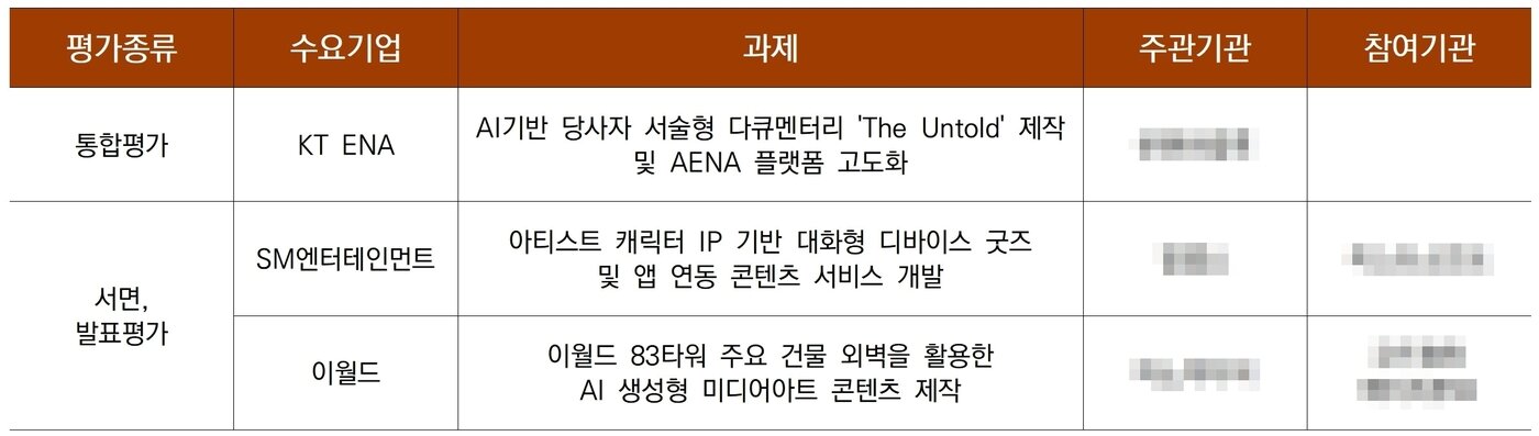 본문 이미지 - 2026년 인공지능 콘텐츠 제작지원(협력형) 선정과제 및 주관기관과 참여기관