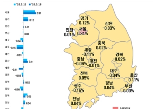 대구 아파트 매매가 129주 연속 하락…전셋값도 3주째↓