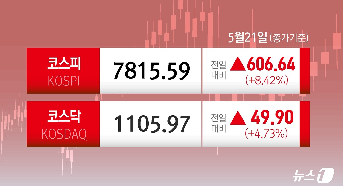 (서울=뉴스1) 윤주희 디자이너 =