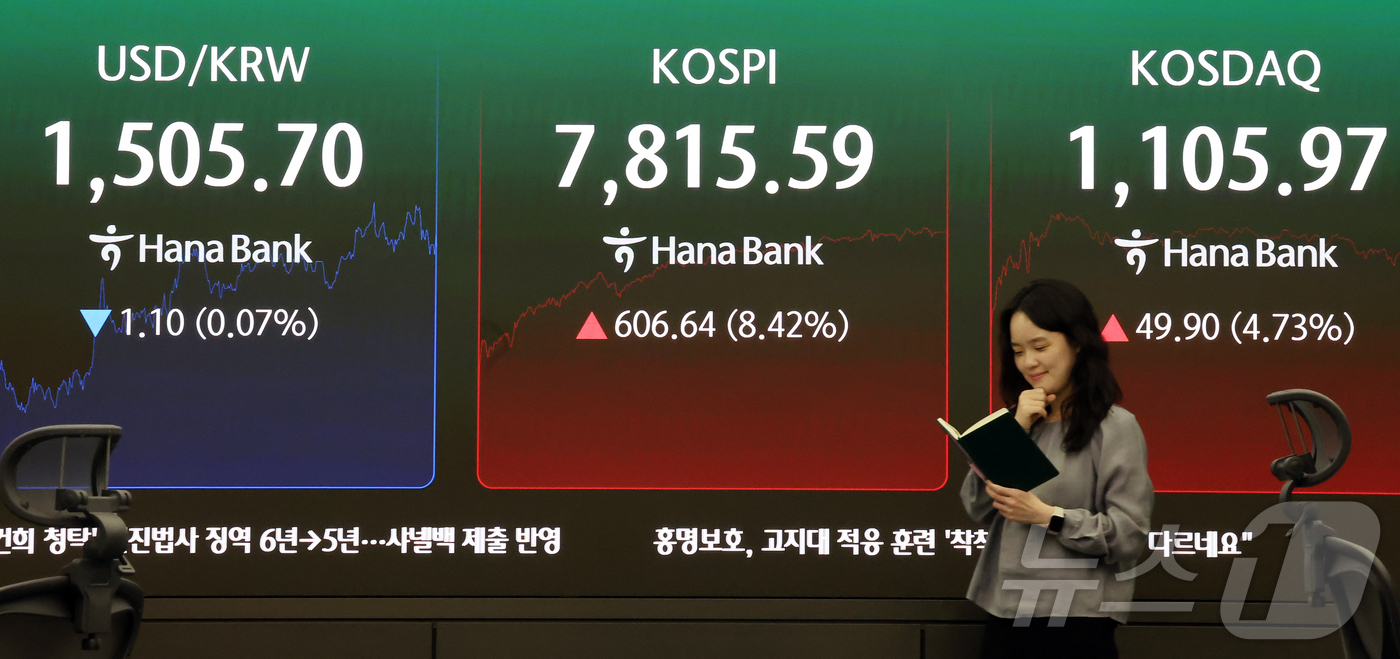 (서울=뉴스1) 김진환 기자 = 21일 오후 서울 중구 하나은행 딜링룸 전광판에 코스피지수 증시 종가 시황이 나타나고 있다.이날 코스피 지수는 전거래일 대비 606.64(8.42% …