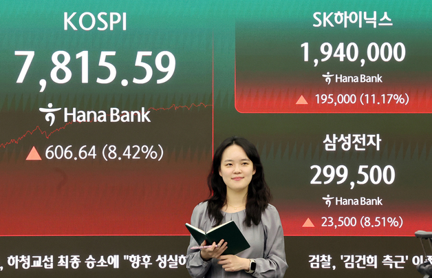 코스피, 8.42% 급등 마감…7,800선 회복