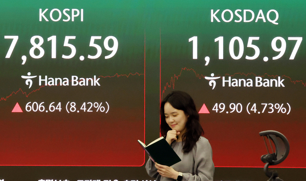 코스피·코스닥 상승 마감