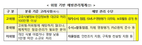 본문 이미지 - (개보위 제공)