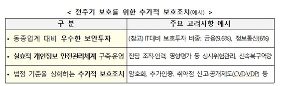 본문 이미지 - (개보위 제공)