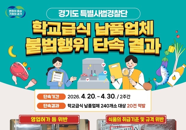 "식재료 보관 엉망"…경기도, 학교급식 납품업체 불법 20건 적발